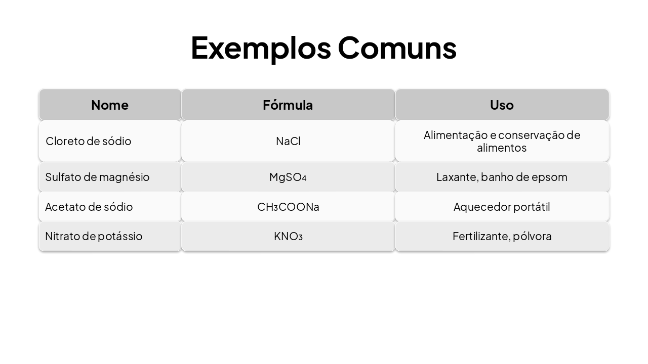 Slide 8 - Exemplos Comuns