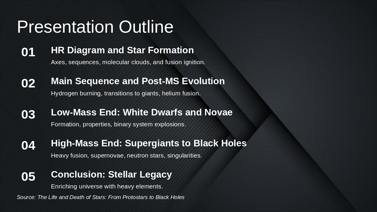Slide 2 - Presentation Outline