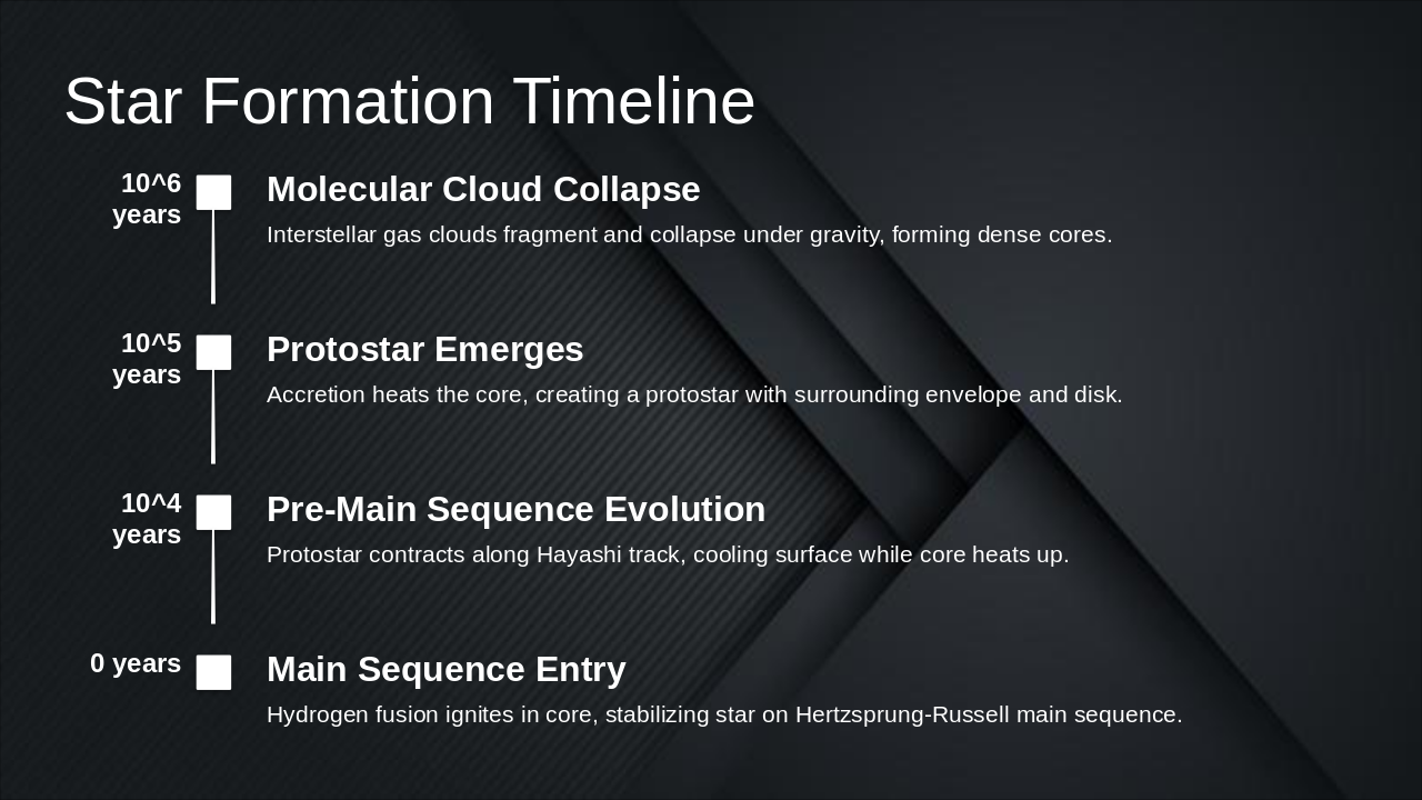 Slide 8 - Star Formation Timeline