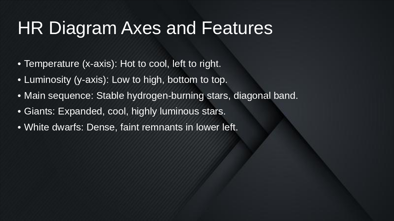 Slide 4 - HR Diagram Axes and Features