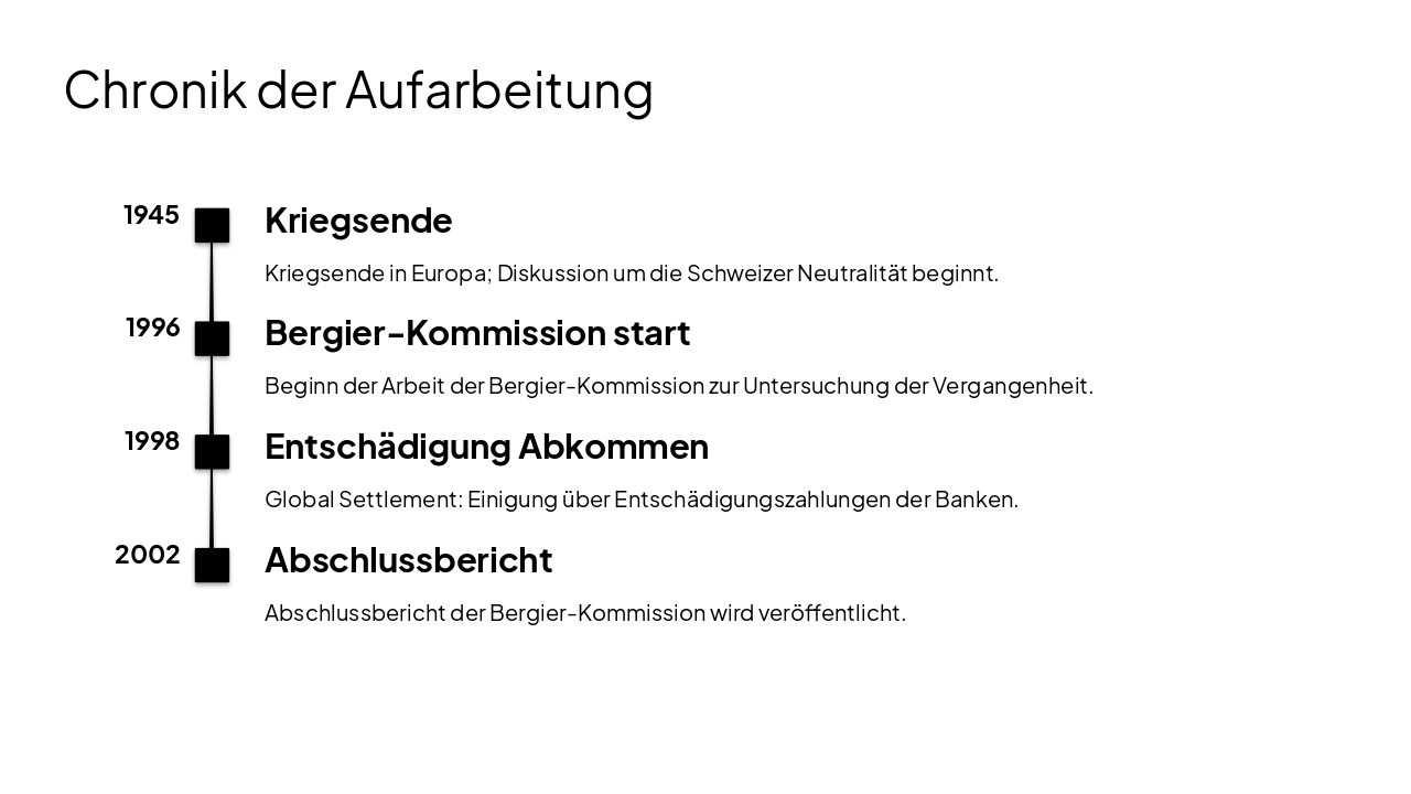 Slide 4 - Chronik der Aufarbeitung