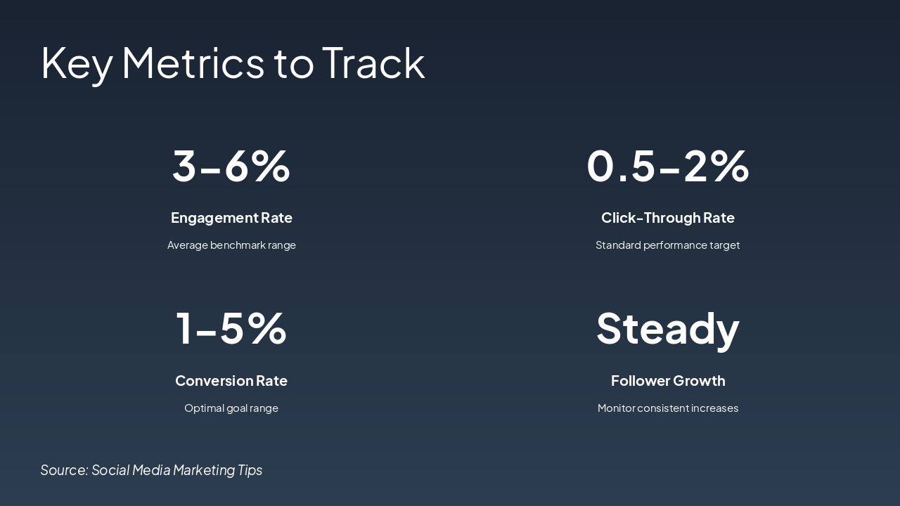 Slide 7 - Key Metrics to Track