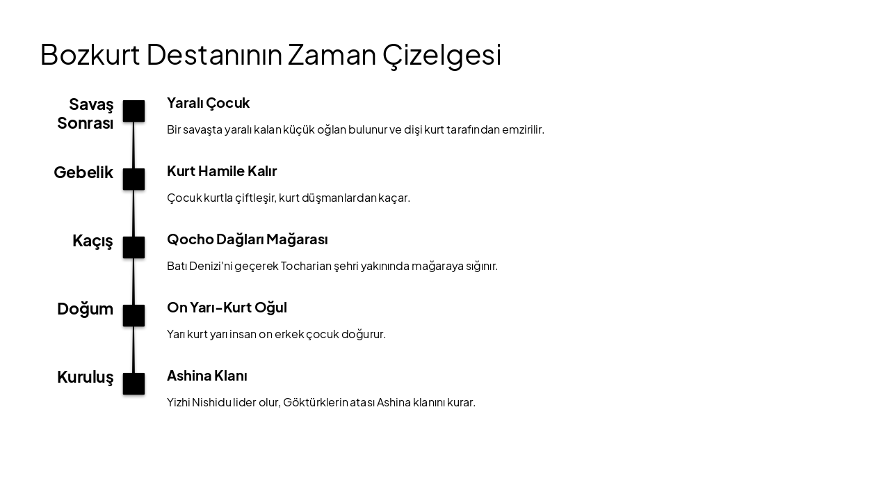 Slide 3 - Bozkurt Destanının Zaman Çizelgesi