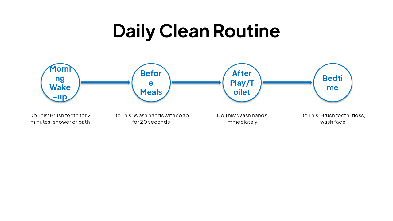 Slide 11 - Daily Clean Routine