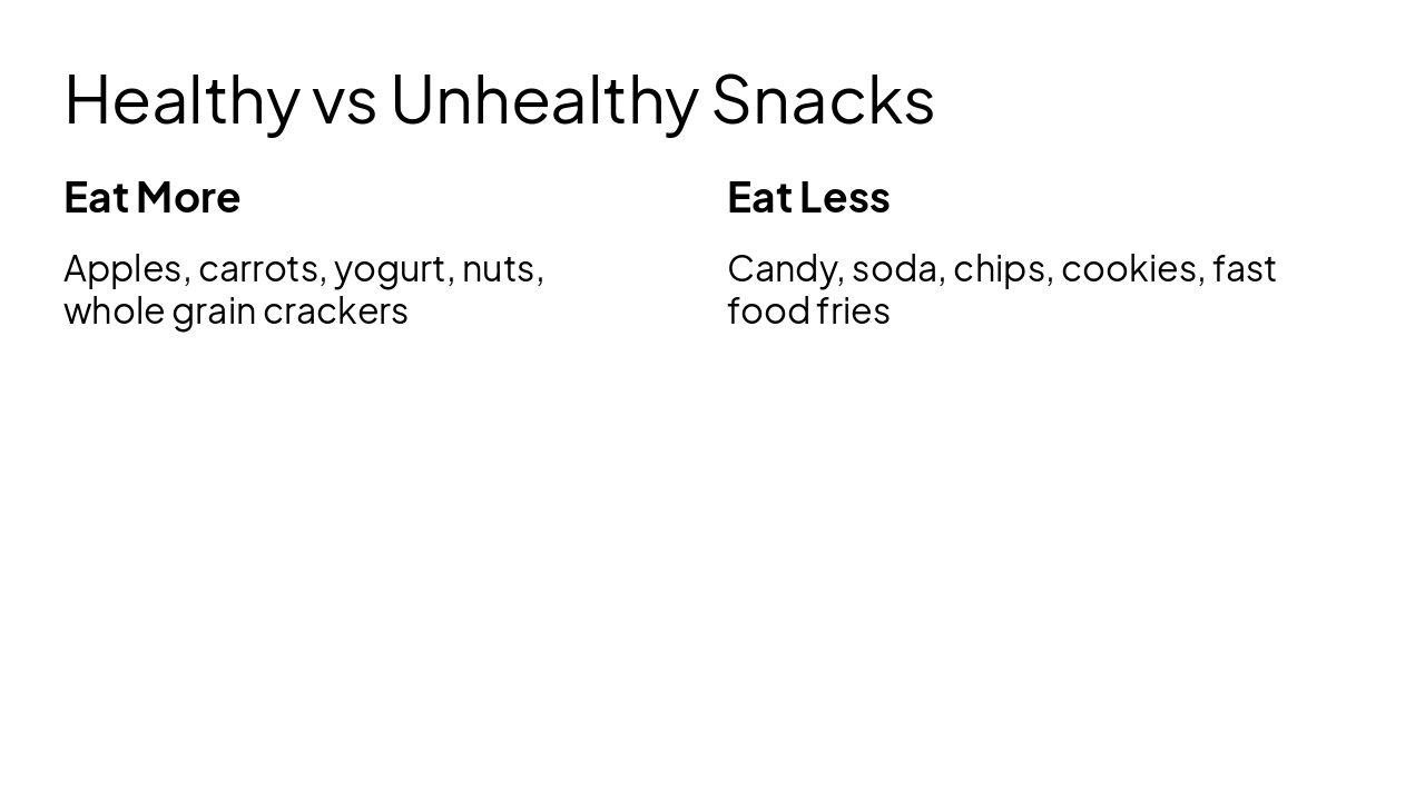 Slide 6 - Healthy vs Unhealthy Snacks