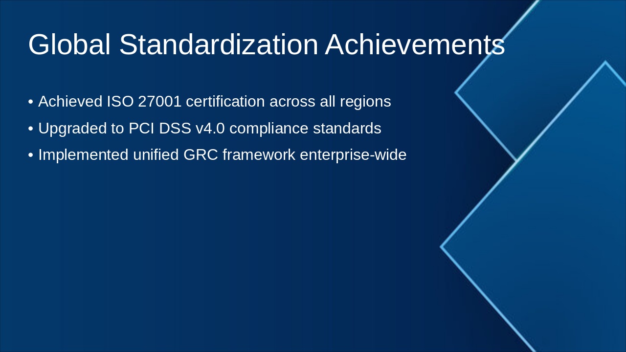 Slide 5 - Global Standardization Achievements