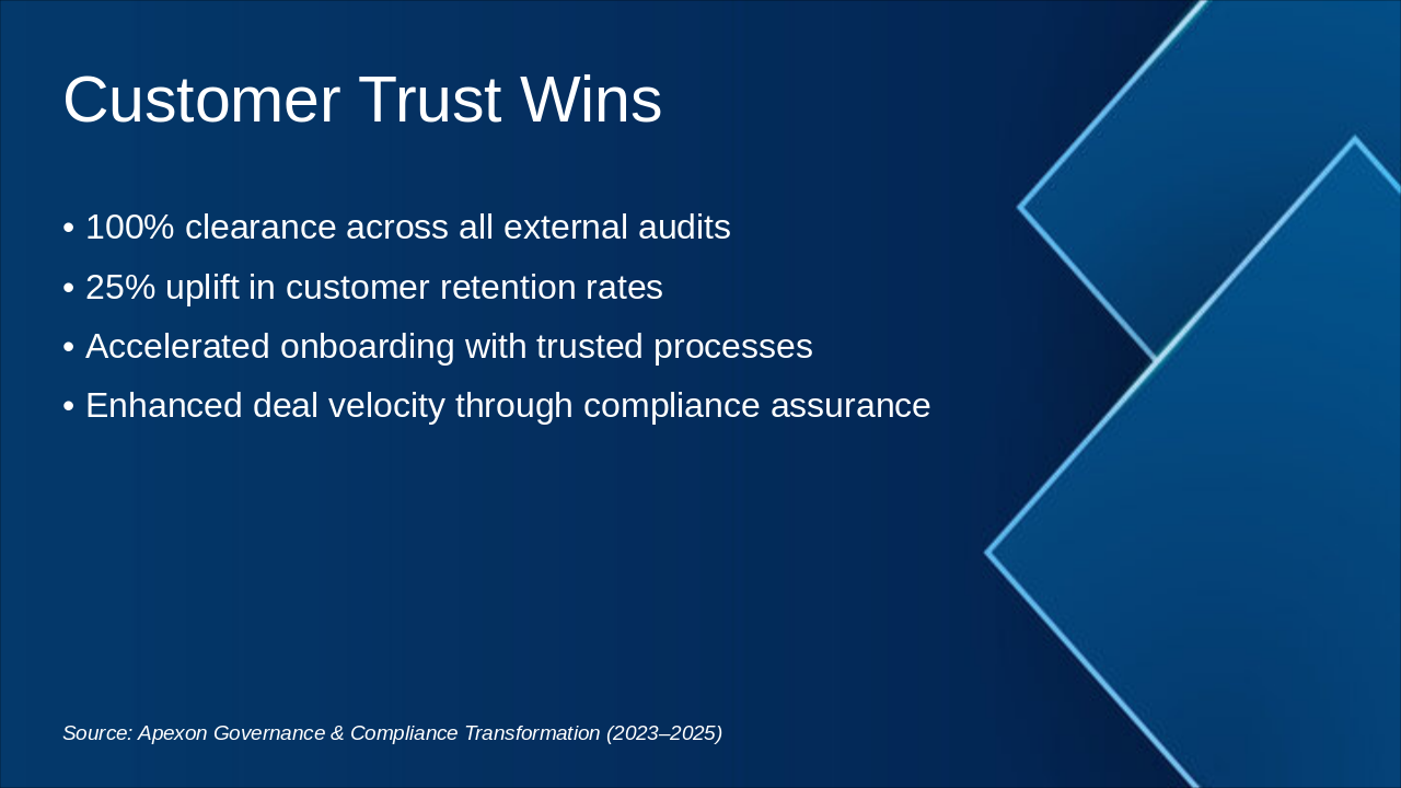 Slide 7 - Customer Trust Wins