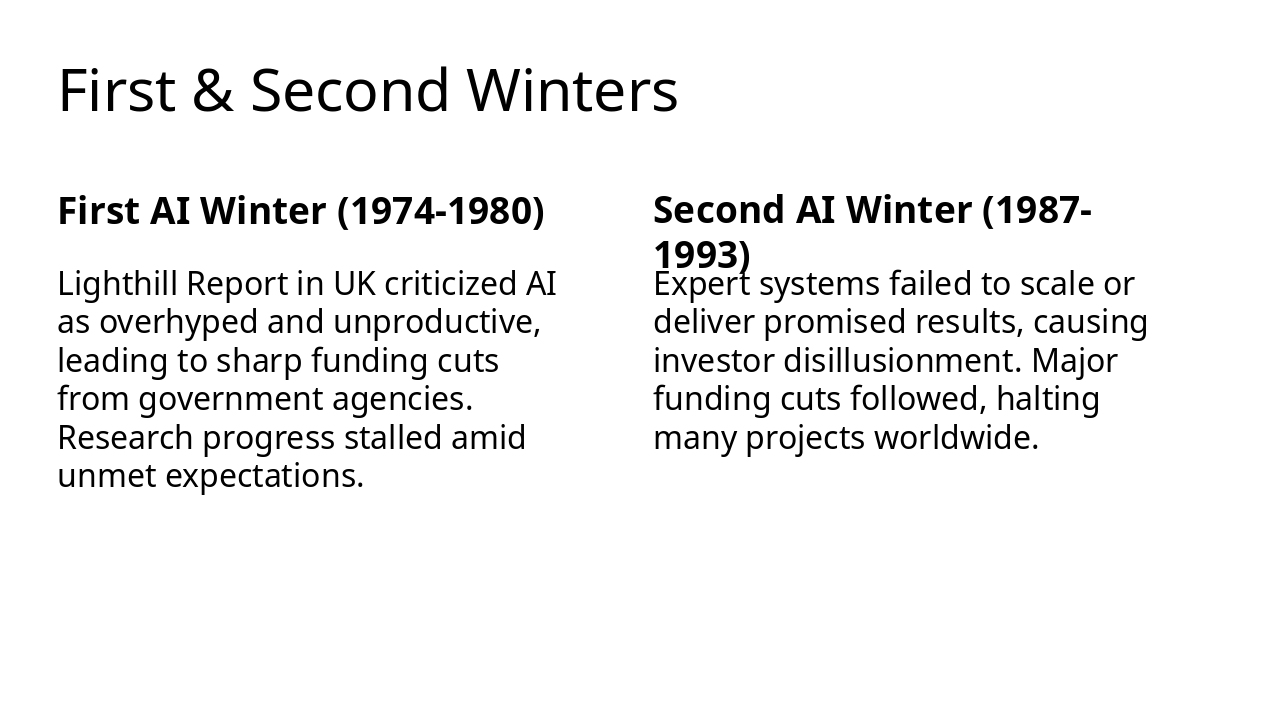 Slide 8 - First & Second Winters