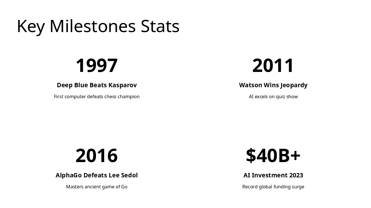 Slide 9 - Key Milestones Stats
