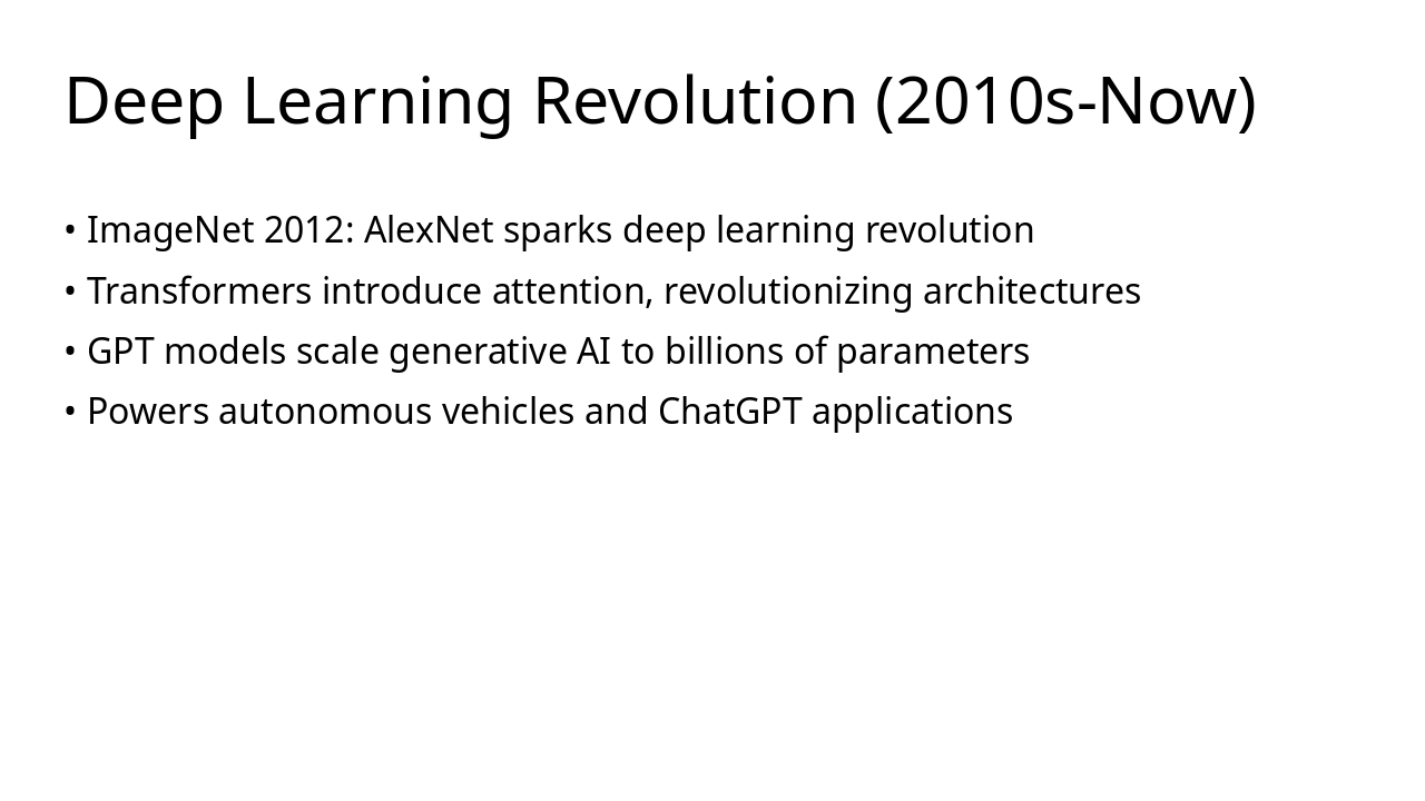 Slide 11 - Deep Learning Revolution (2010s-Now)