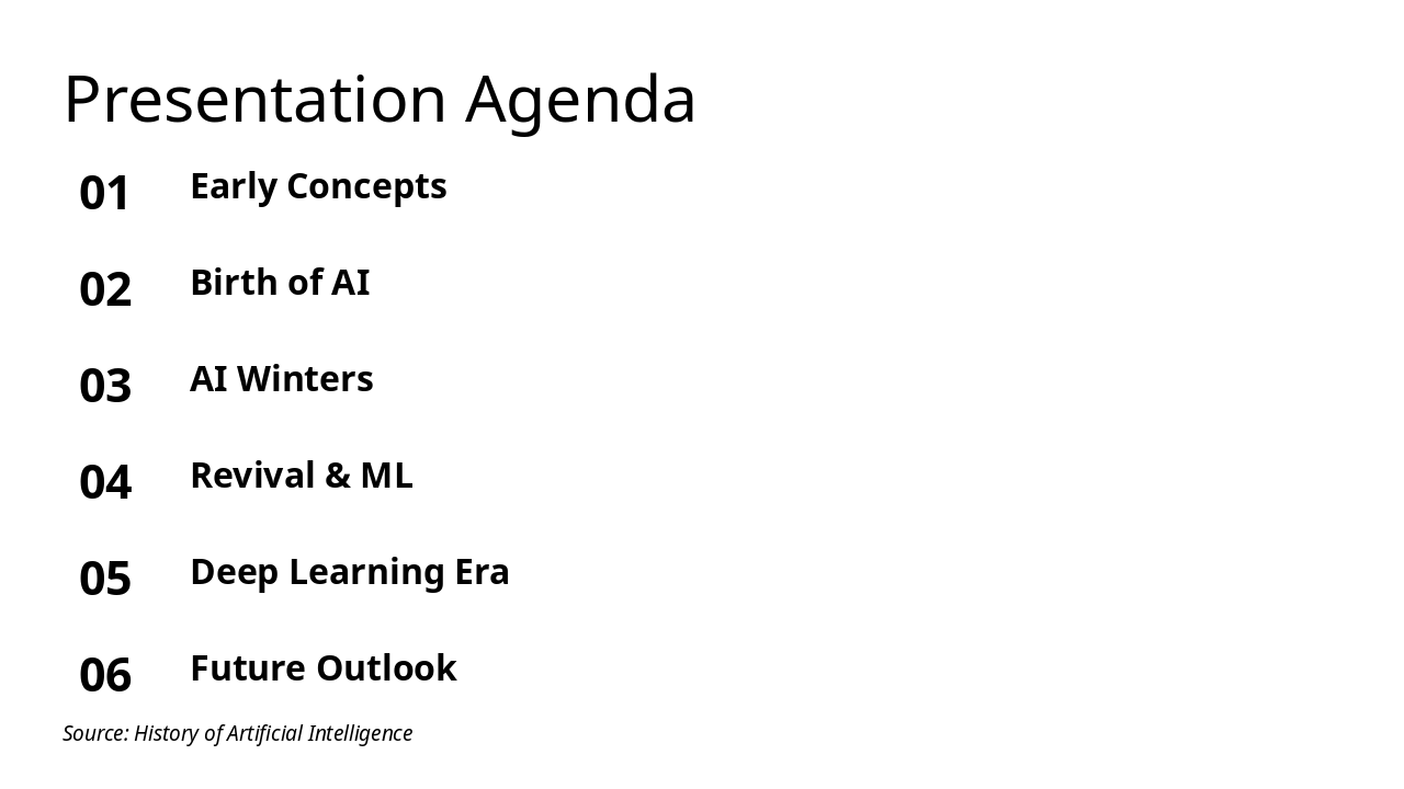 Slide 2 - Presentation Agenda