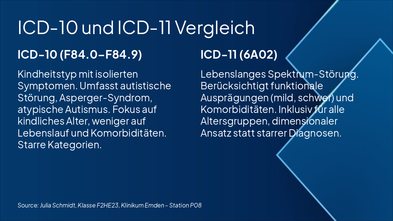Slide 4 - ICD-10 und ICD-11 Vergleich