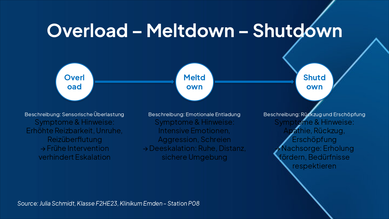 Slide 6 - Overload – Meltdown – Shutdown
