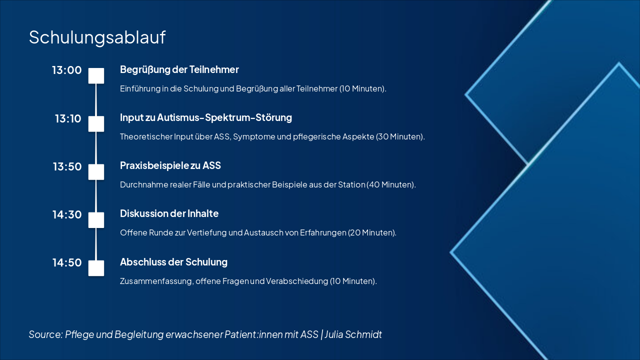 Slide 10 - Schulungsablauf