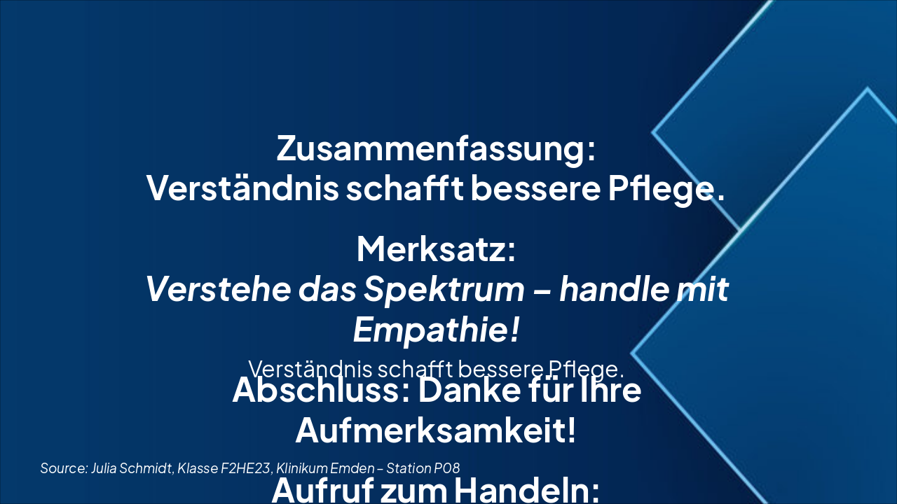Slide 12 - Fazit & Merksatz