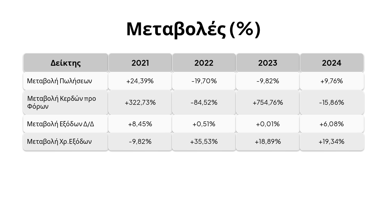 Slide 8 - Μεταβολές (%)