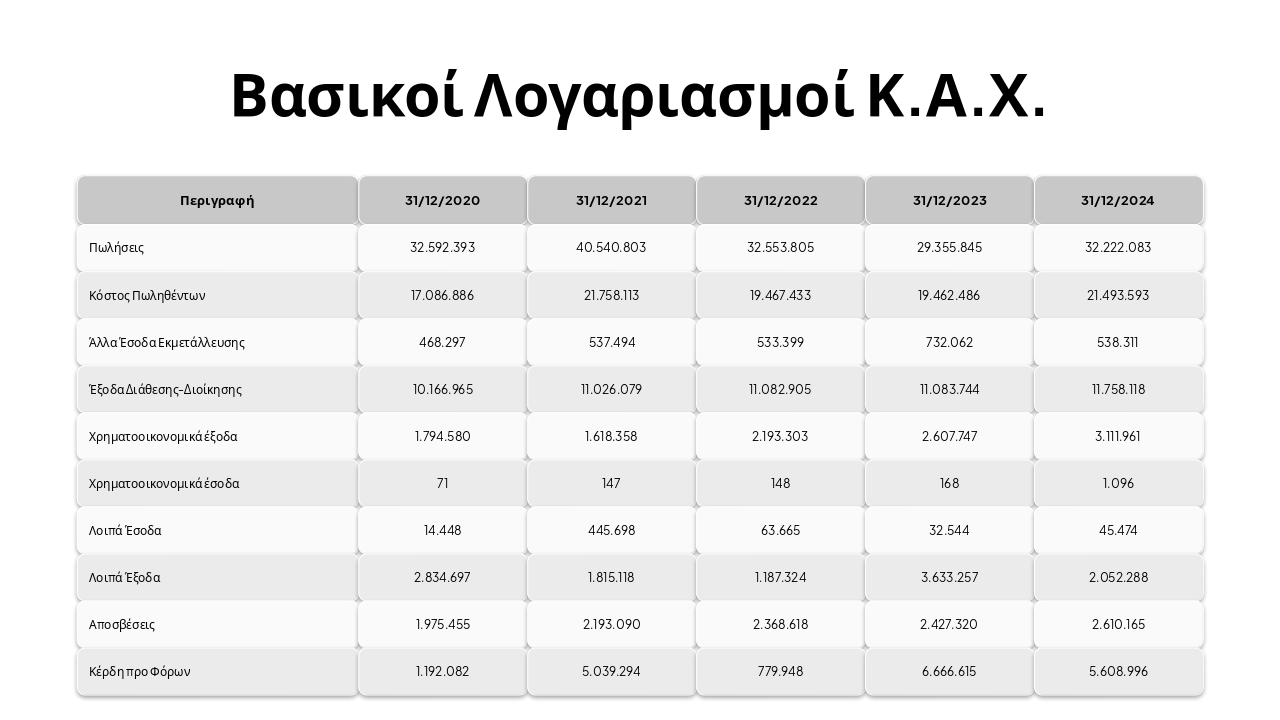 Slide 4 - Βασικοί Λογαριασμοί Κ.Α.Χ.