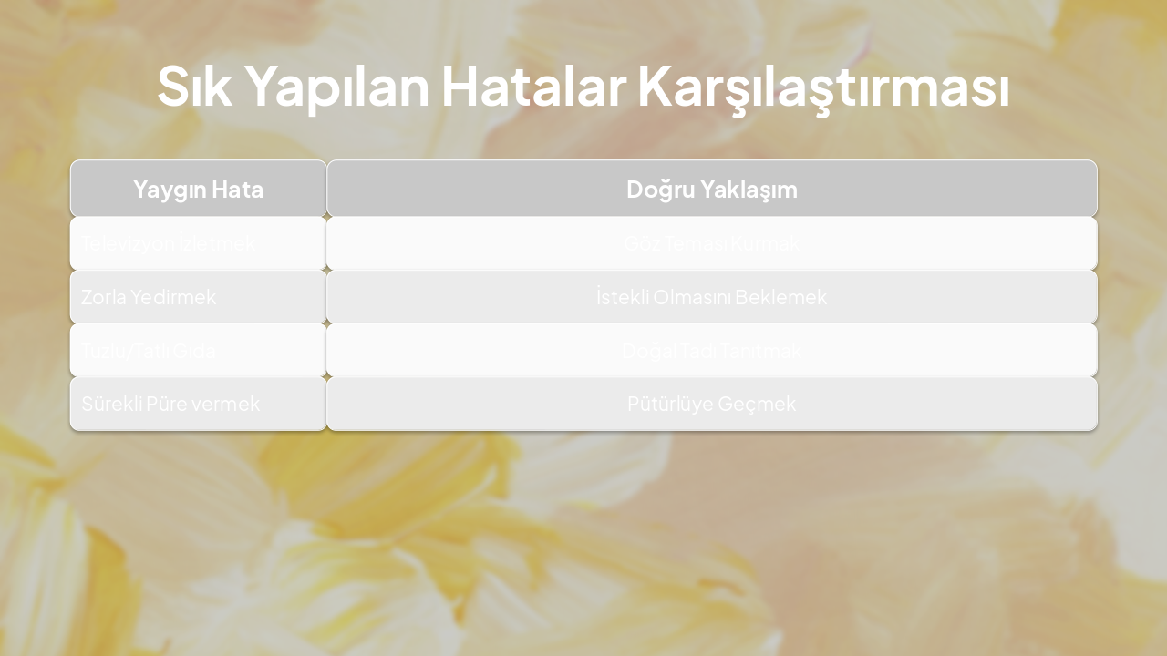 Slide 14 - Sık Yapılan Hatalar Karşılaştırması