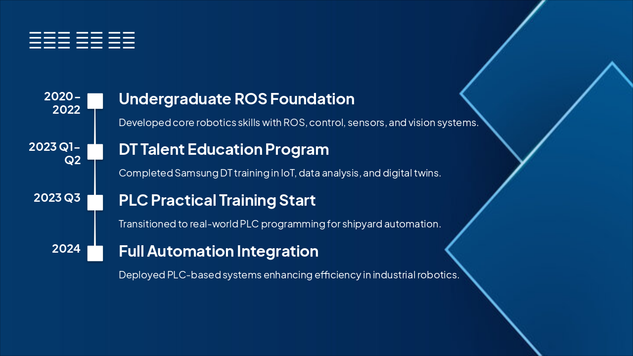 Slide 32 - 기술적 성장 요약