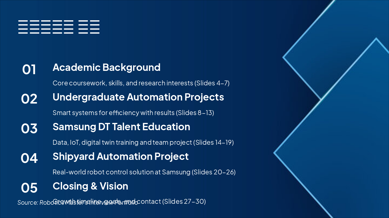 Slide 3 - 포트폴리오 개요