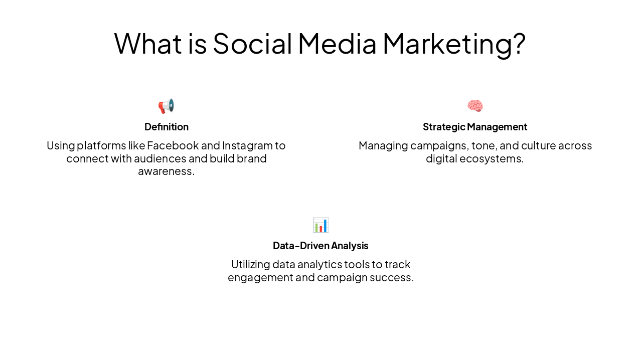 Slide 2 - What is Social Media Marketing?