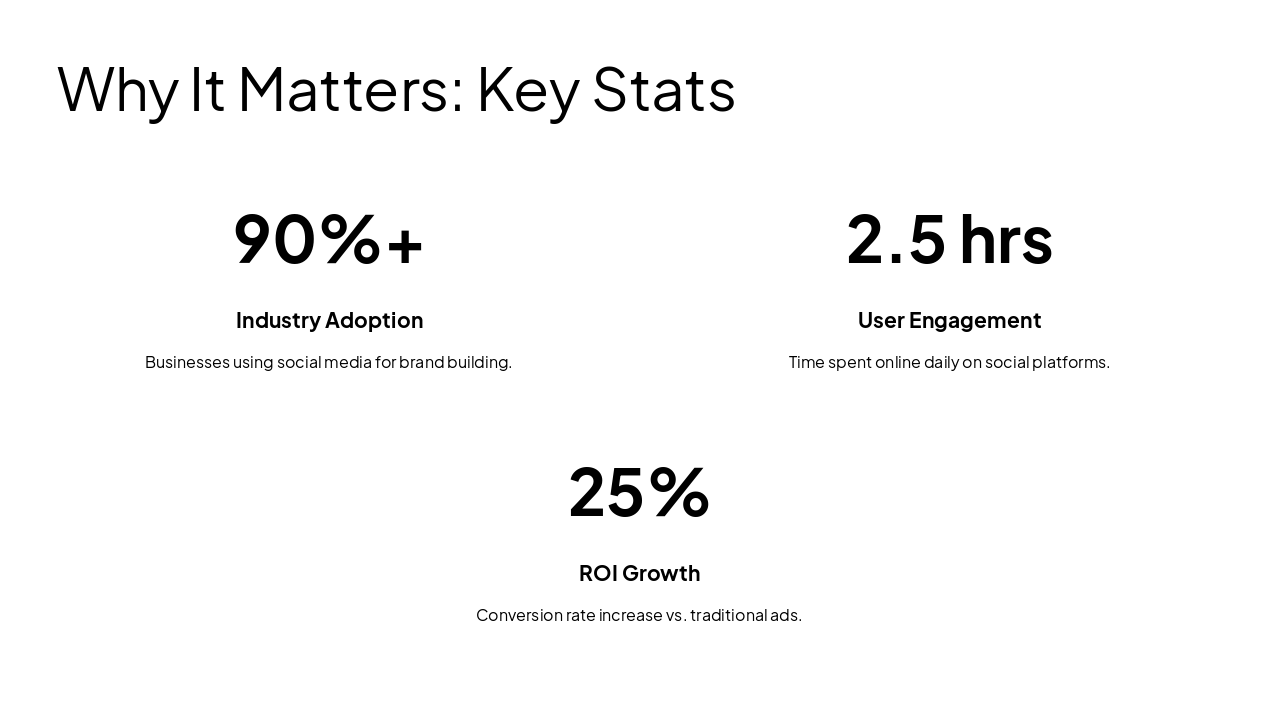 Slide 3 - Why It Matters: Key Stats