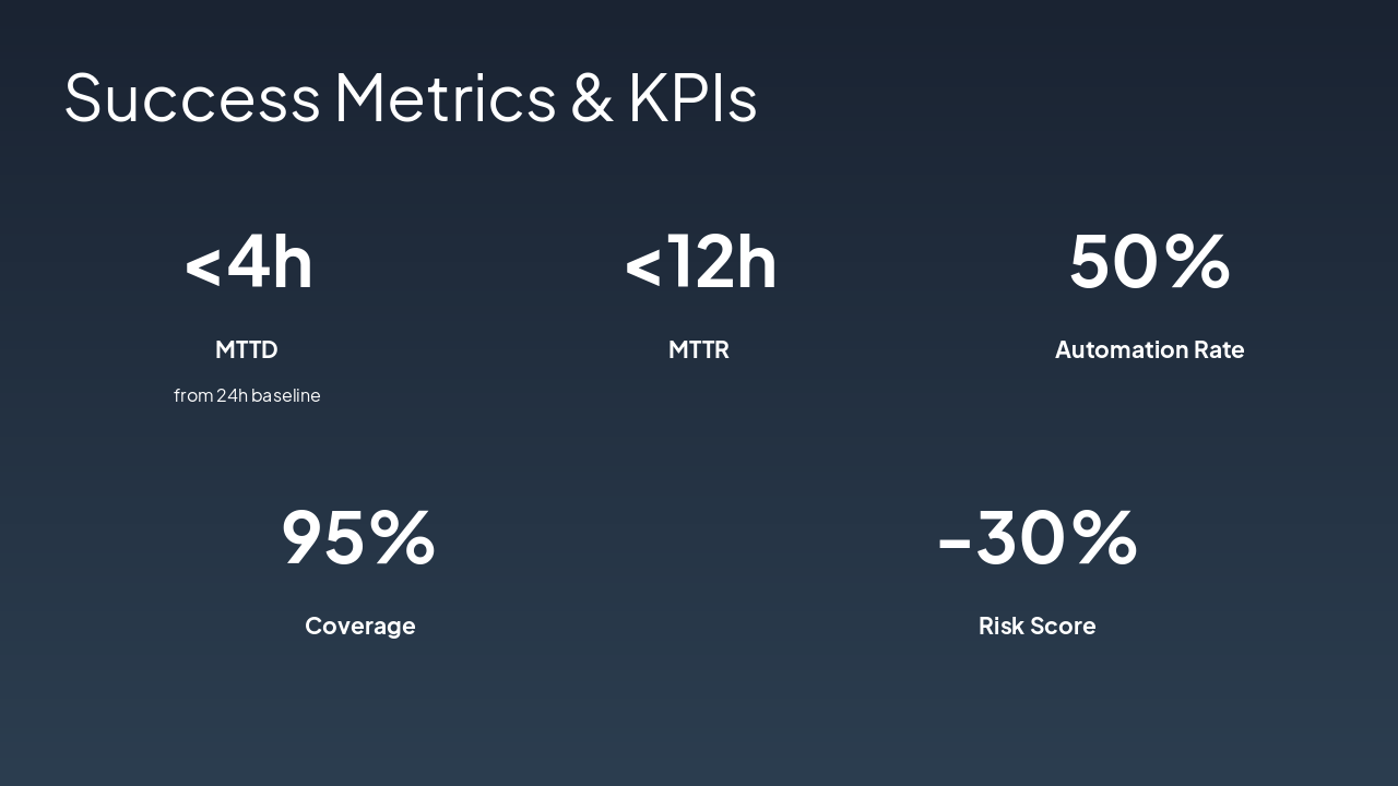 Slide 13 - Success Metrics & KPIs