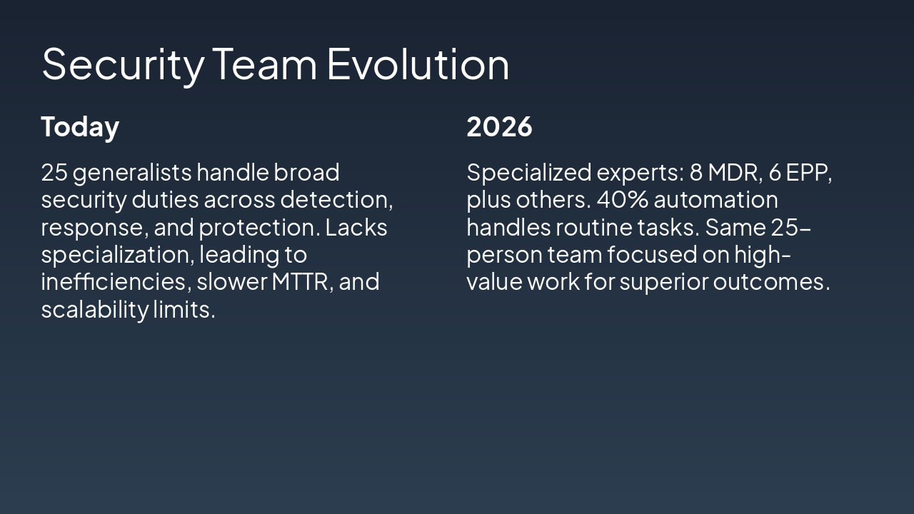 Slide 10 - Security Team Evolution