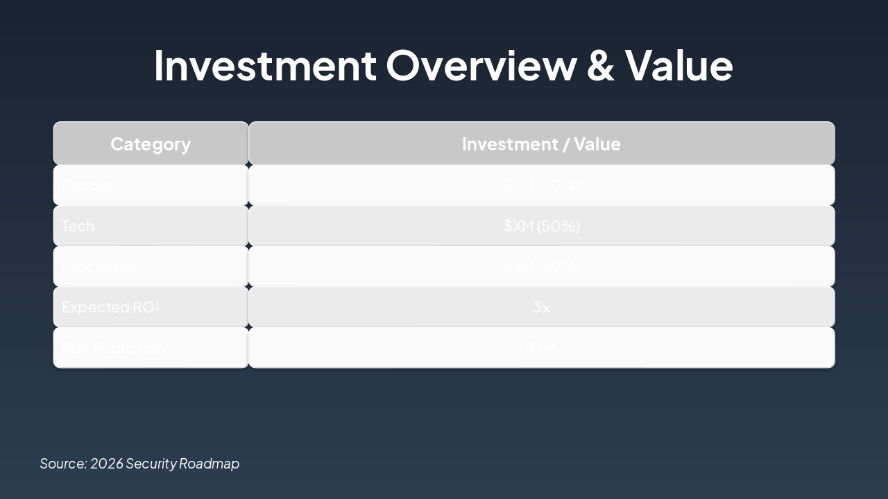 Slide 14 - Investment Overview & Value