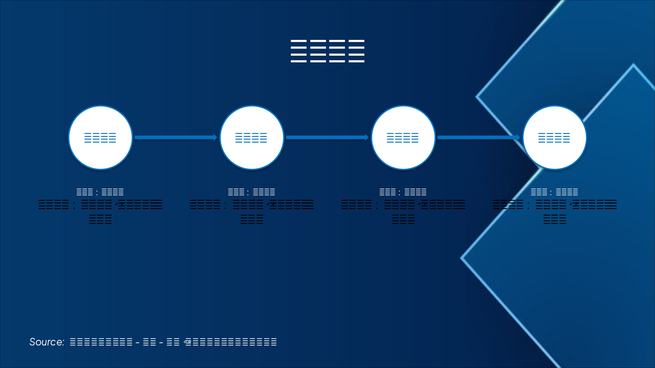 Slide 13 - 推进机制