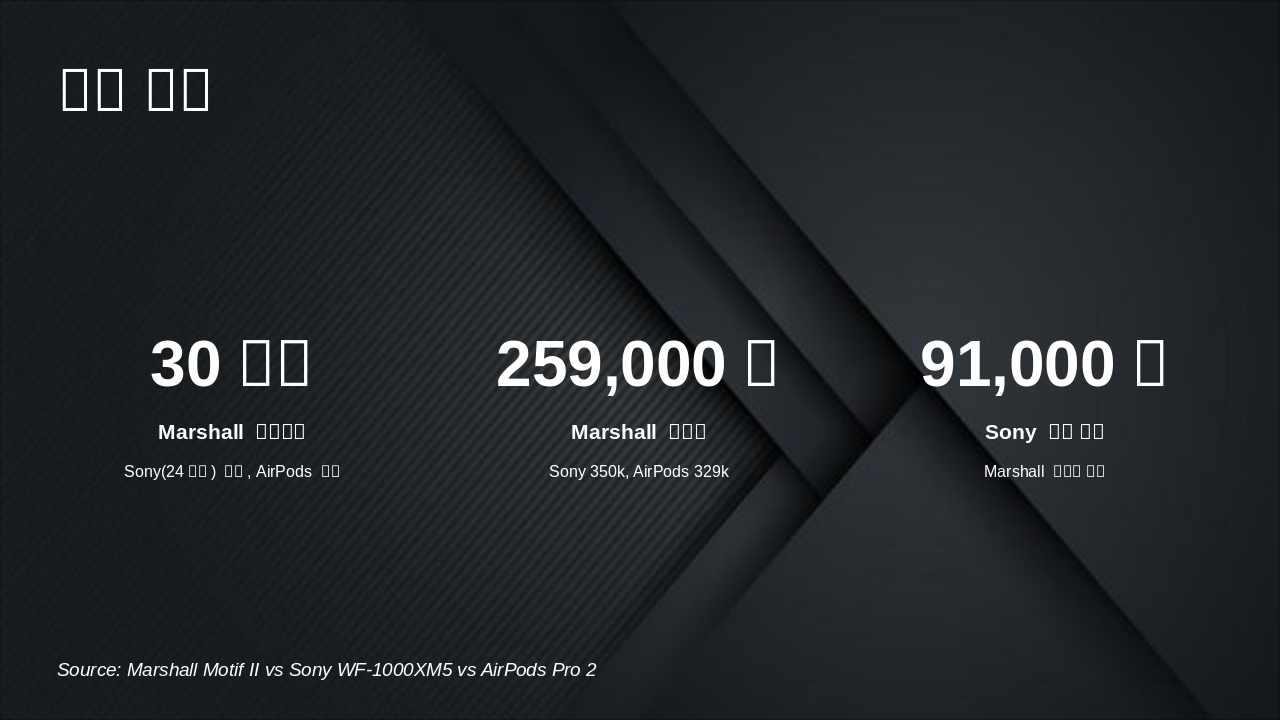 Slide 4 - 제품 비교