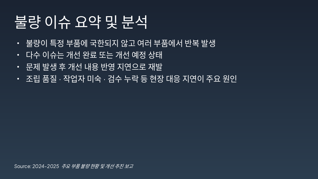 Slide 3 - 불량 이슈 요약 및 분석