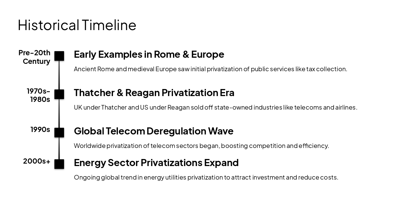 Slide 5 - Historical Timeline
