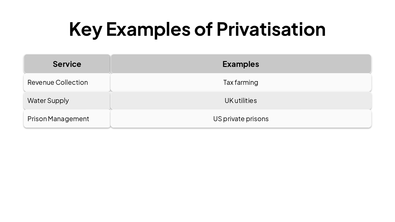 Slide 7 - Key Examples of Privatisation