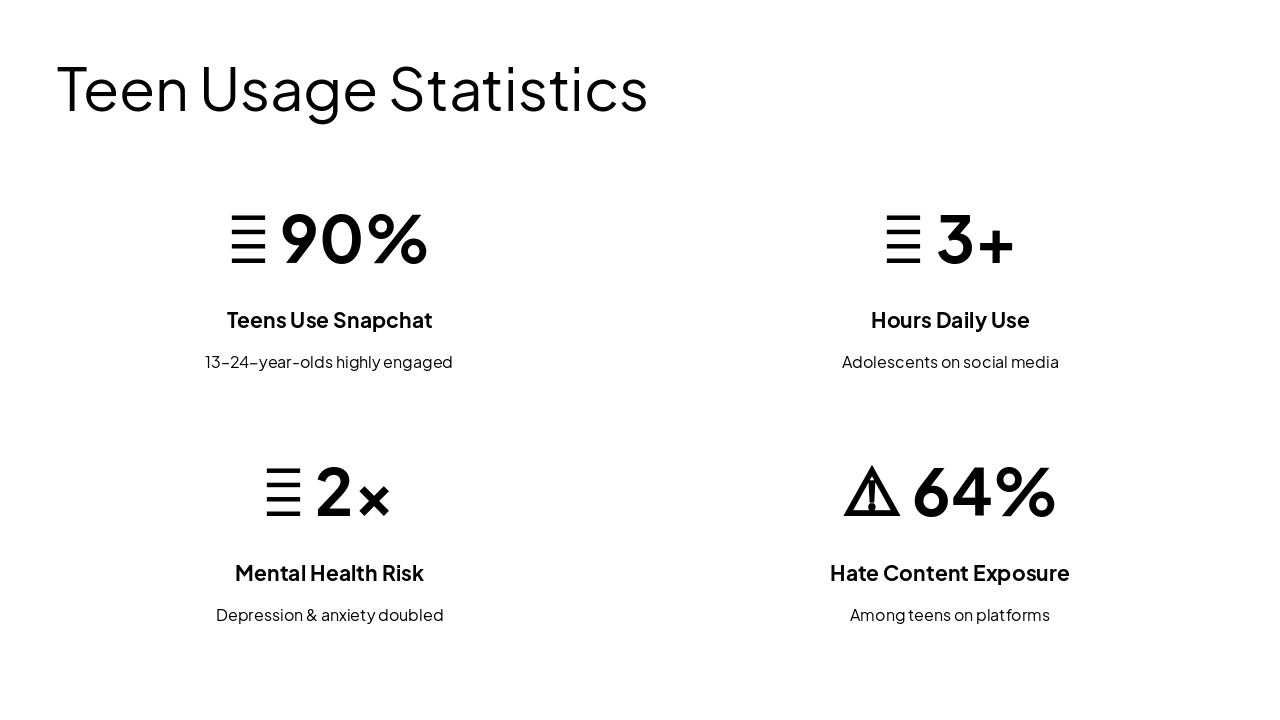 Slide 6 - Teen Usage Statistics