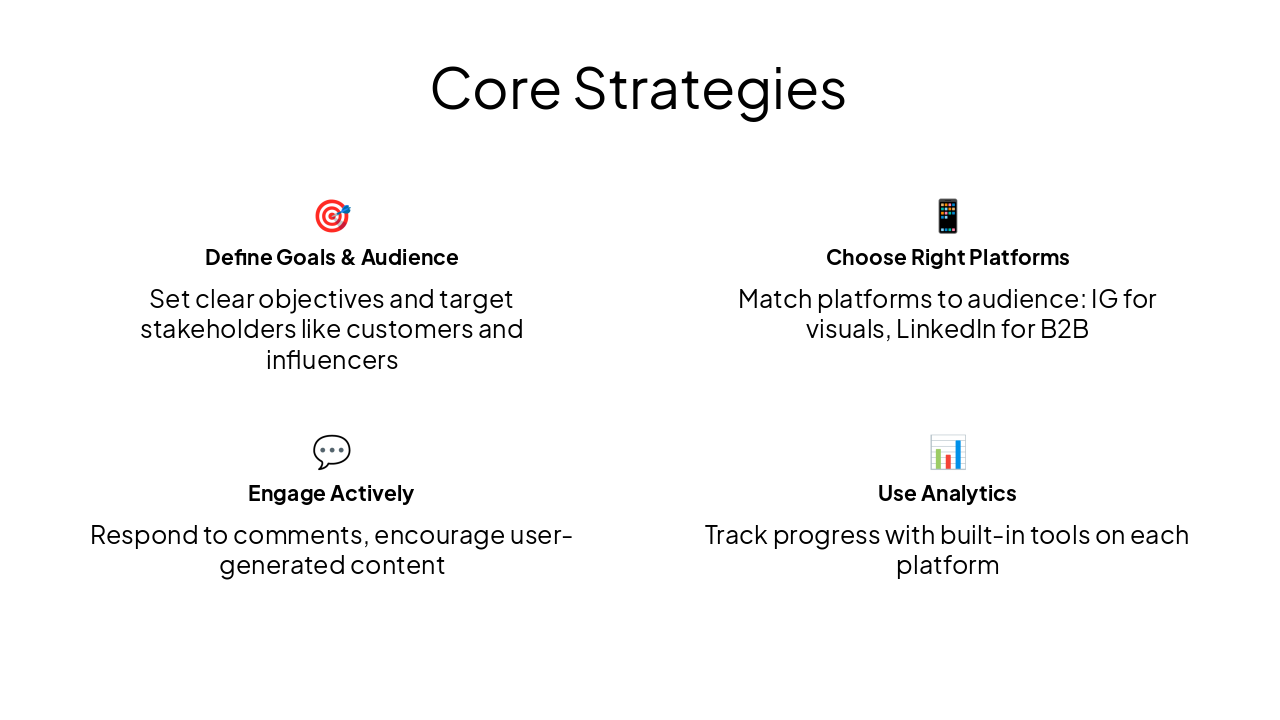 Slide 6 - Core Strategies