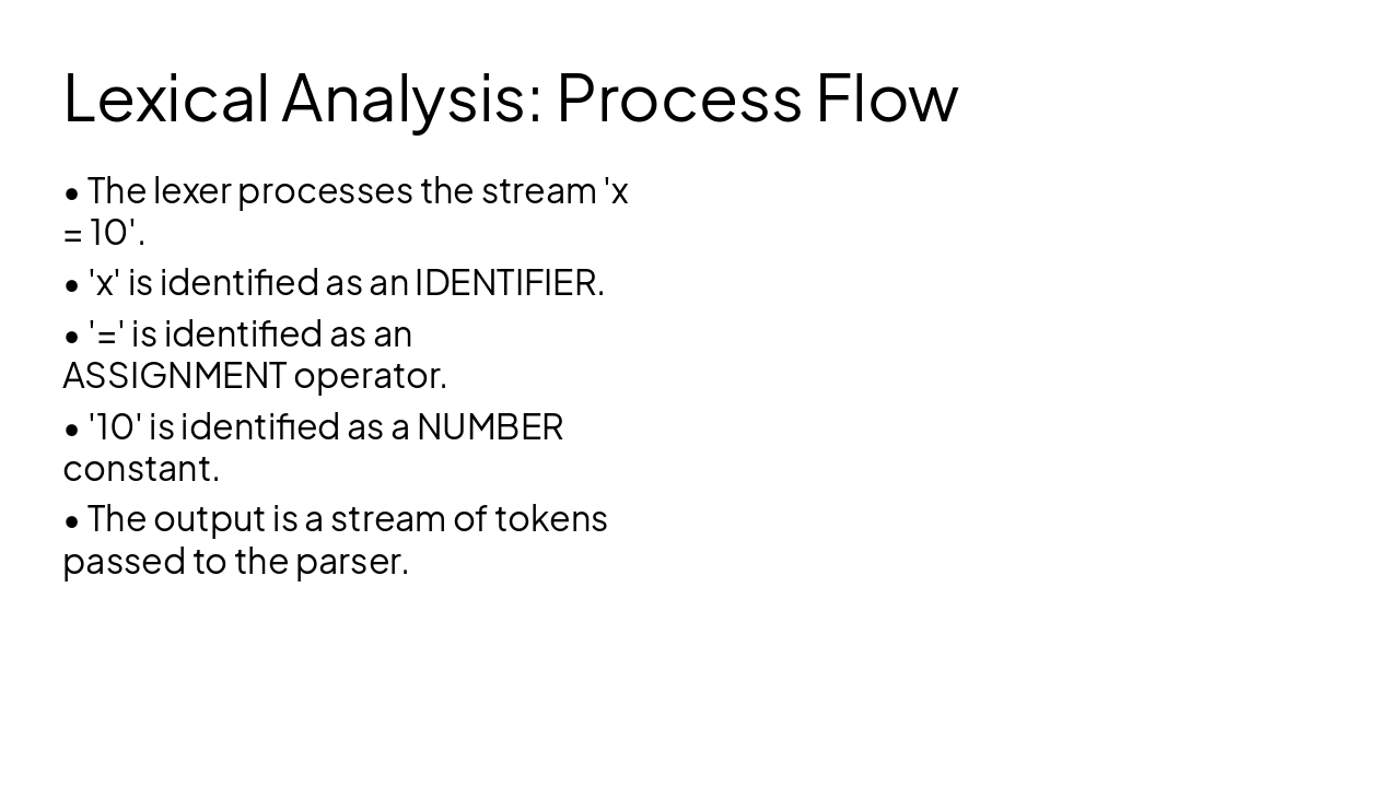 Slide 6 - Lexical Analysis: Process Flow
