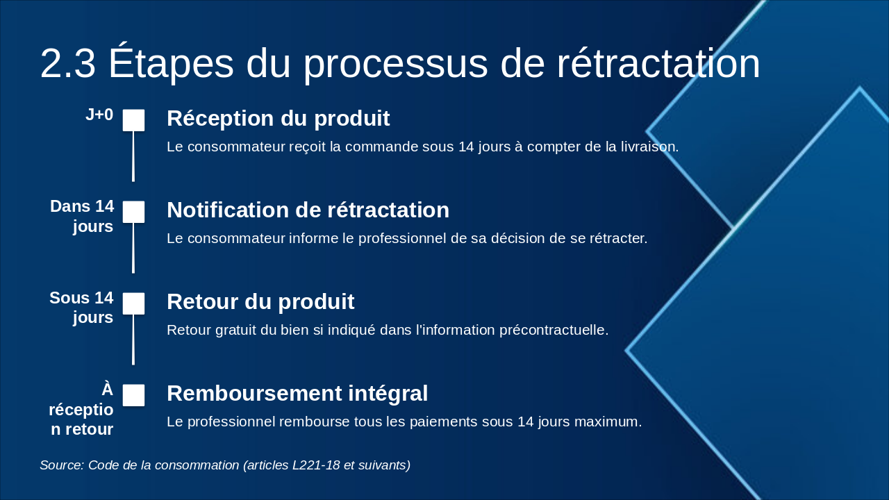 Slide 11 - 2.3 Étapes du processus de rétractation