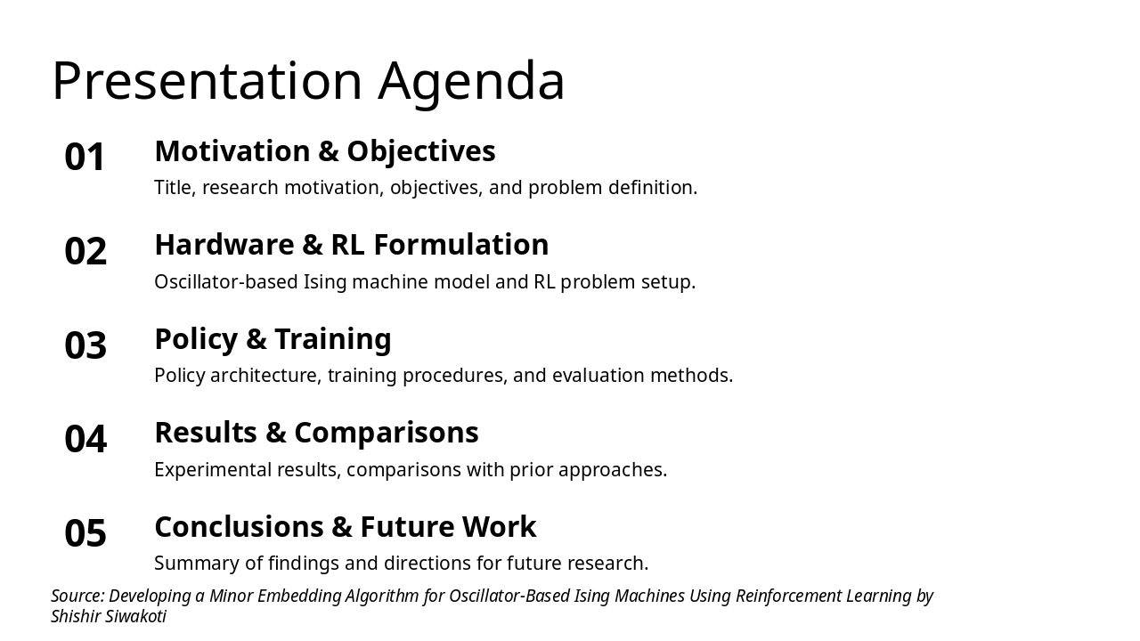 Slide 2 - Presentation Agenda