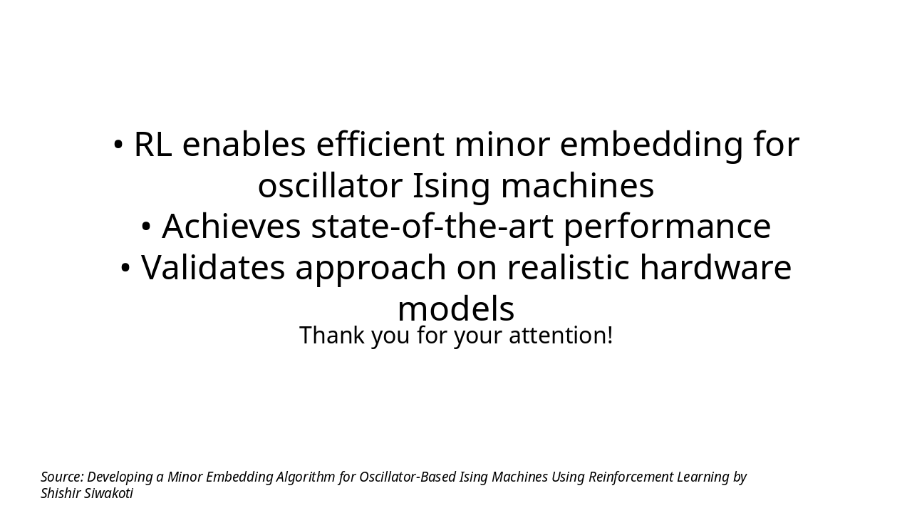 Slide 12 - Conclusions