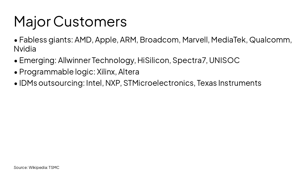 Slide 9 - Major Customers