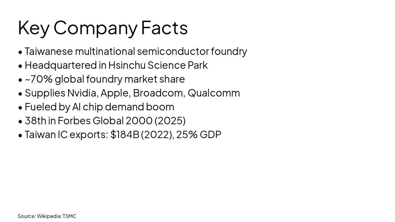 Slide 4 - Key Company Facts