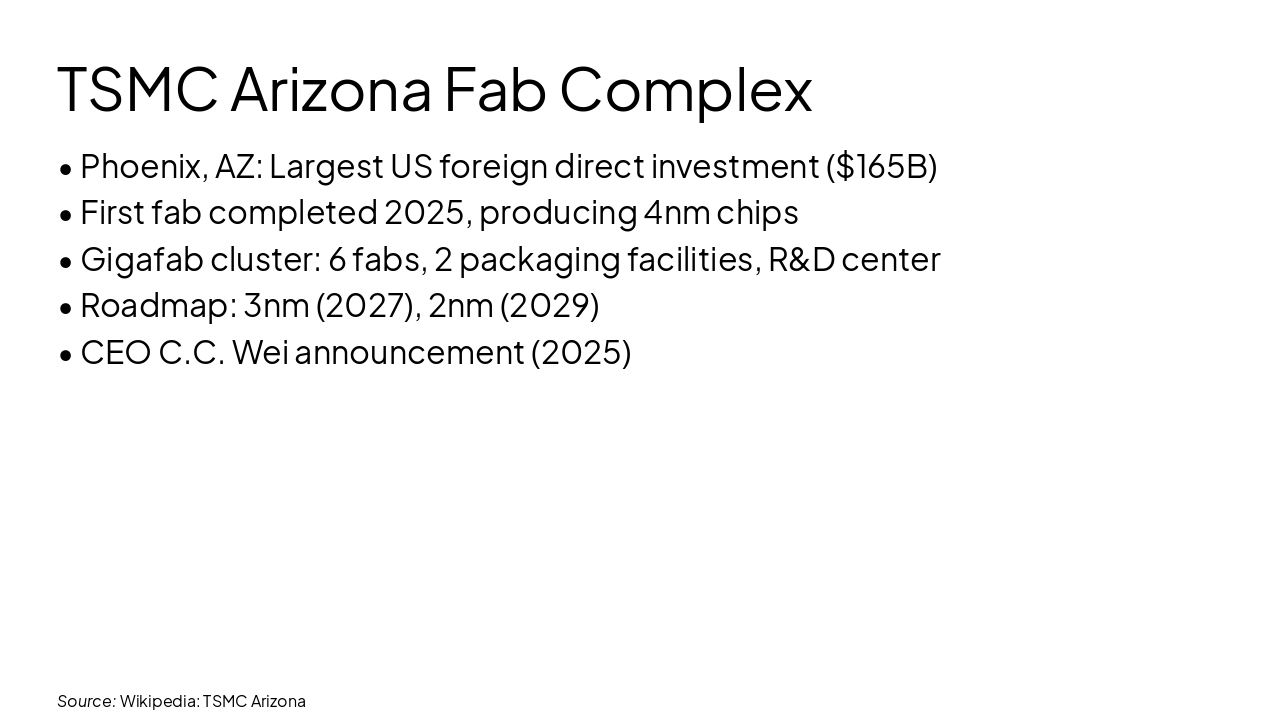 Slide 13 - TSMC Arizona Fab Complex