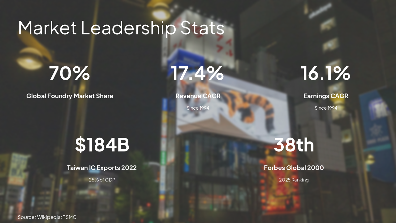 Slide 5 - Market Leadership Stats