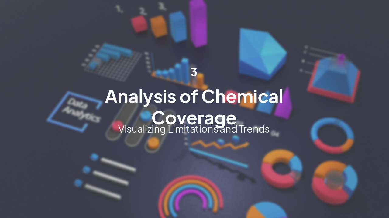 Slide 7 - Coverage Analysis