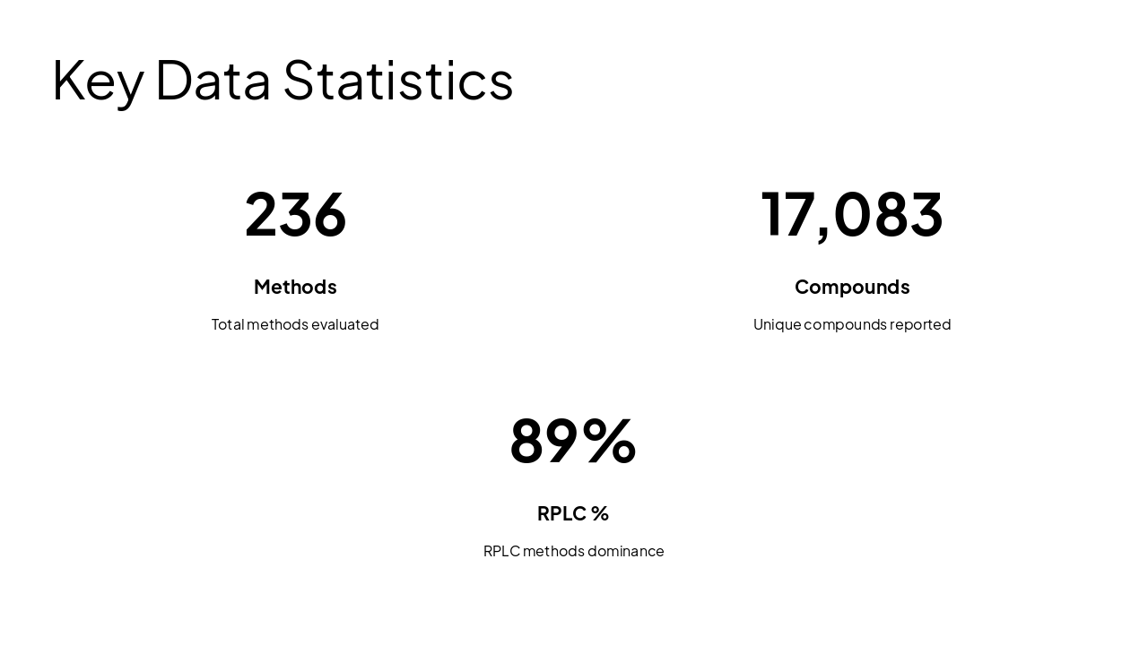 Slide 6 - Key Data Statistics