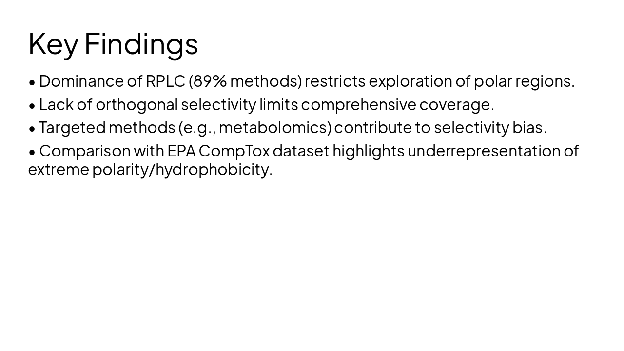Slide 9 - Key Findings