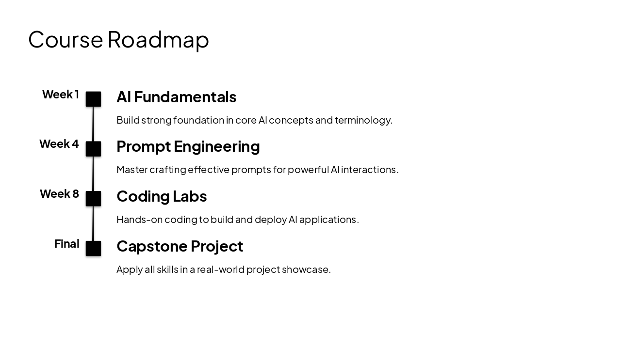 Slide 6 - Course Roadmap