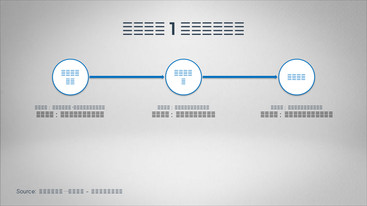 Slide 7 - 实施步骤1:准备与拆解