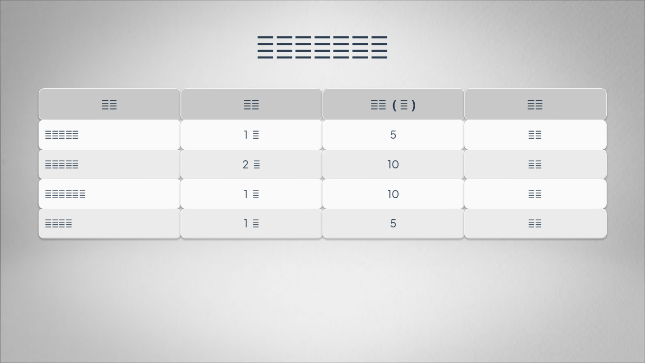 Slide 10 - 材料清单与采购